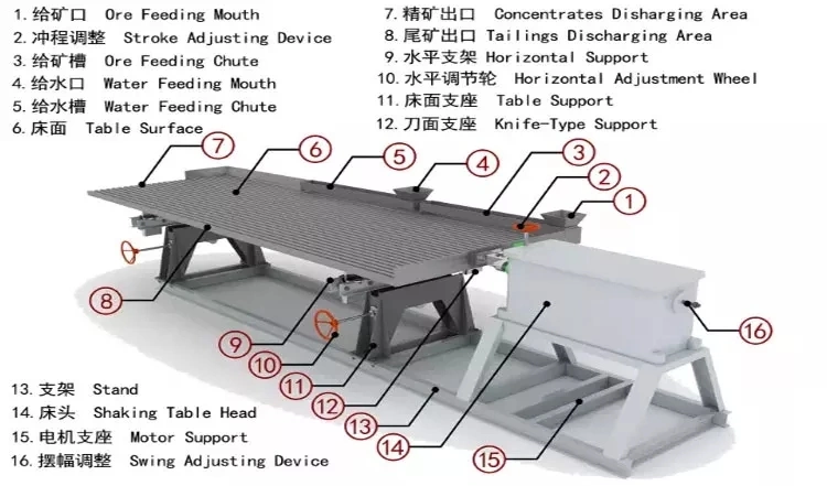 Iron Copper Gold Ore Processing Shaking Table Mining Machine